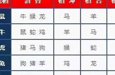 如何在八字中看配偶信息