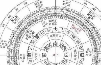 属鸡的生肖五行及出生年份大全