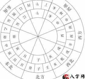 六爻运卦与外峦头