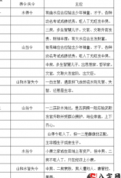 山水局势与挨星应合致凶吉详细信息