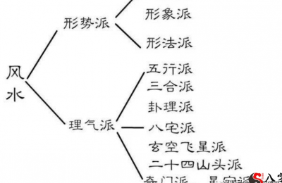 风水都有哪些大的师门,阳宅风水哪一个师门最准
