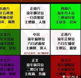 风水专业知识 | 2021辛丑正论流年飞星对阳宅凶吉危害