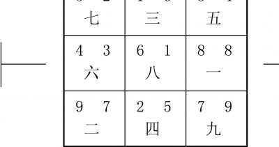 九星挨飞的基础知识