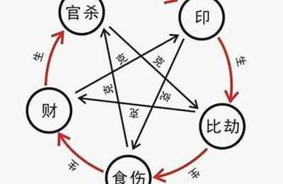 八字主星正官正财日元正财什么意思