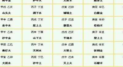 属土的生辰八字利弊(八字属土一般是什么命运)