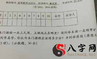 梦见马上要考的考试的题目