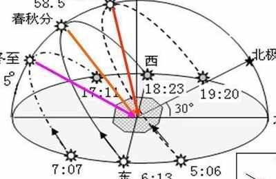 梦到太阳光照的身上
